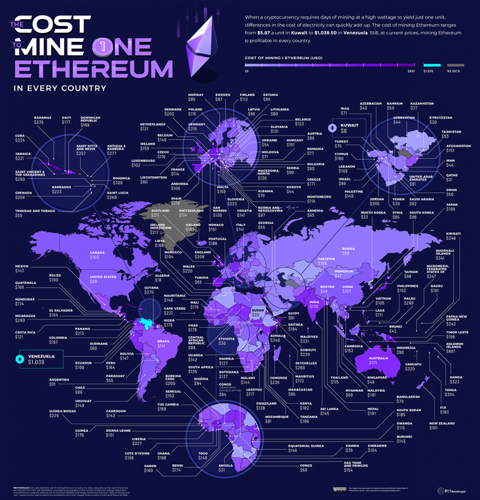 delven van bitcoins