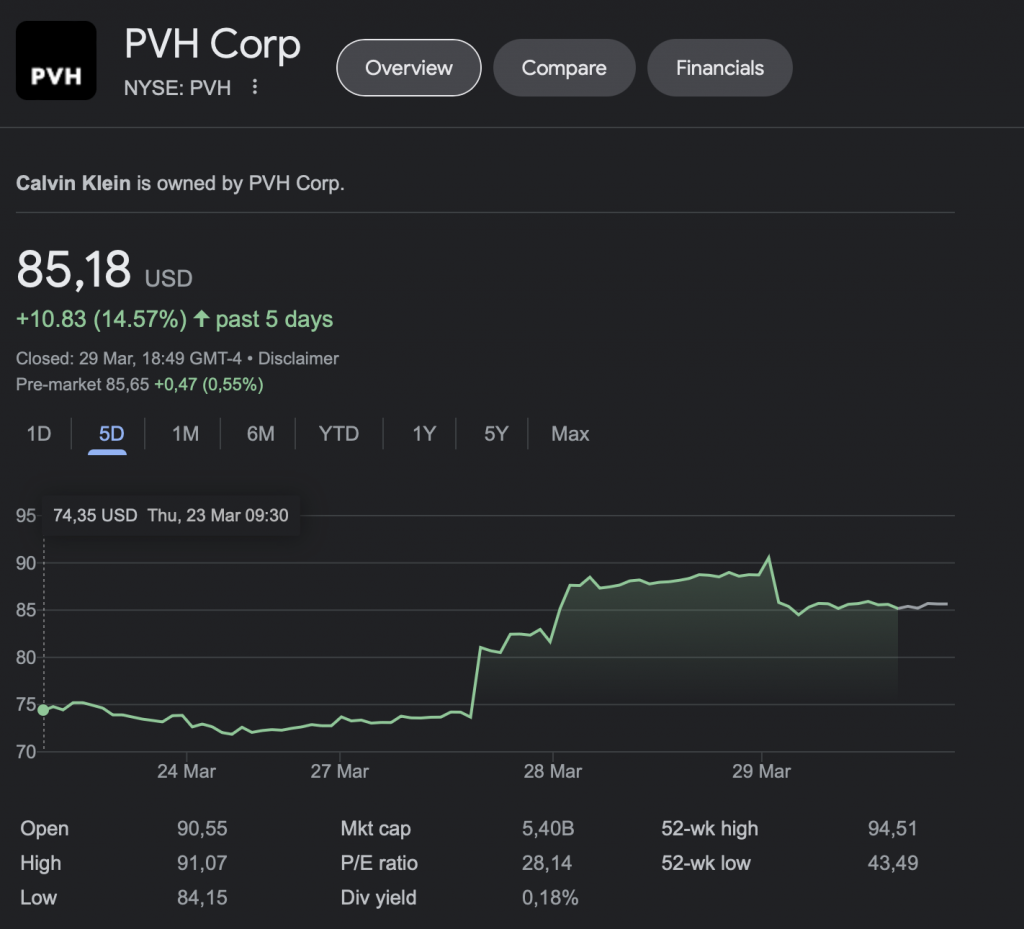 PHV corporation stock