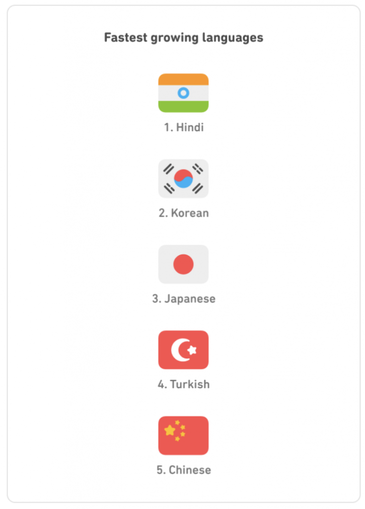 Snelst groeiende talen Duolingo