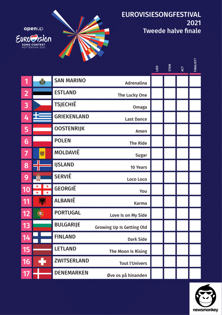 Scoreformulier tweede halve finale Eurovisie 2021 - newsmonkey