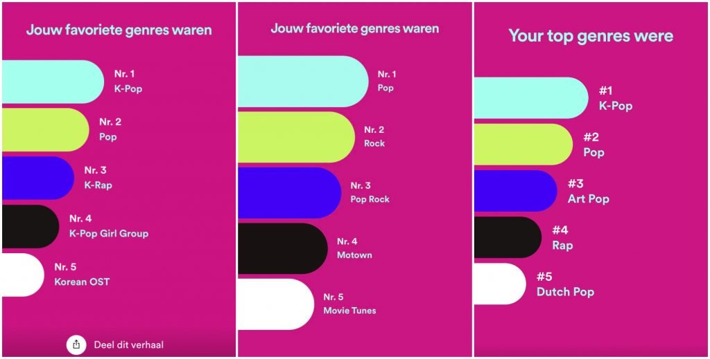 Spotify wrapped genres