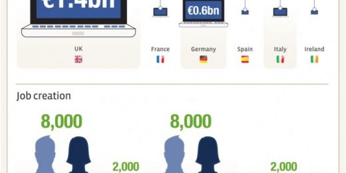 FacebookInfographic 520x2549 Facebook says its worth £2bn to the UK economy, as it announces free ads for SMEs