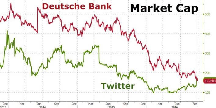 deutsche-vs-twitter