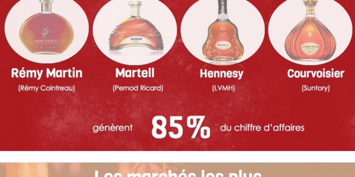 le-marche-mondial-du-cognac-en-8-chiffres